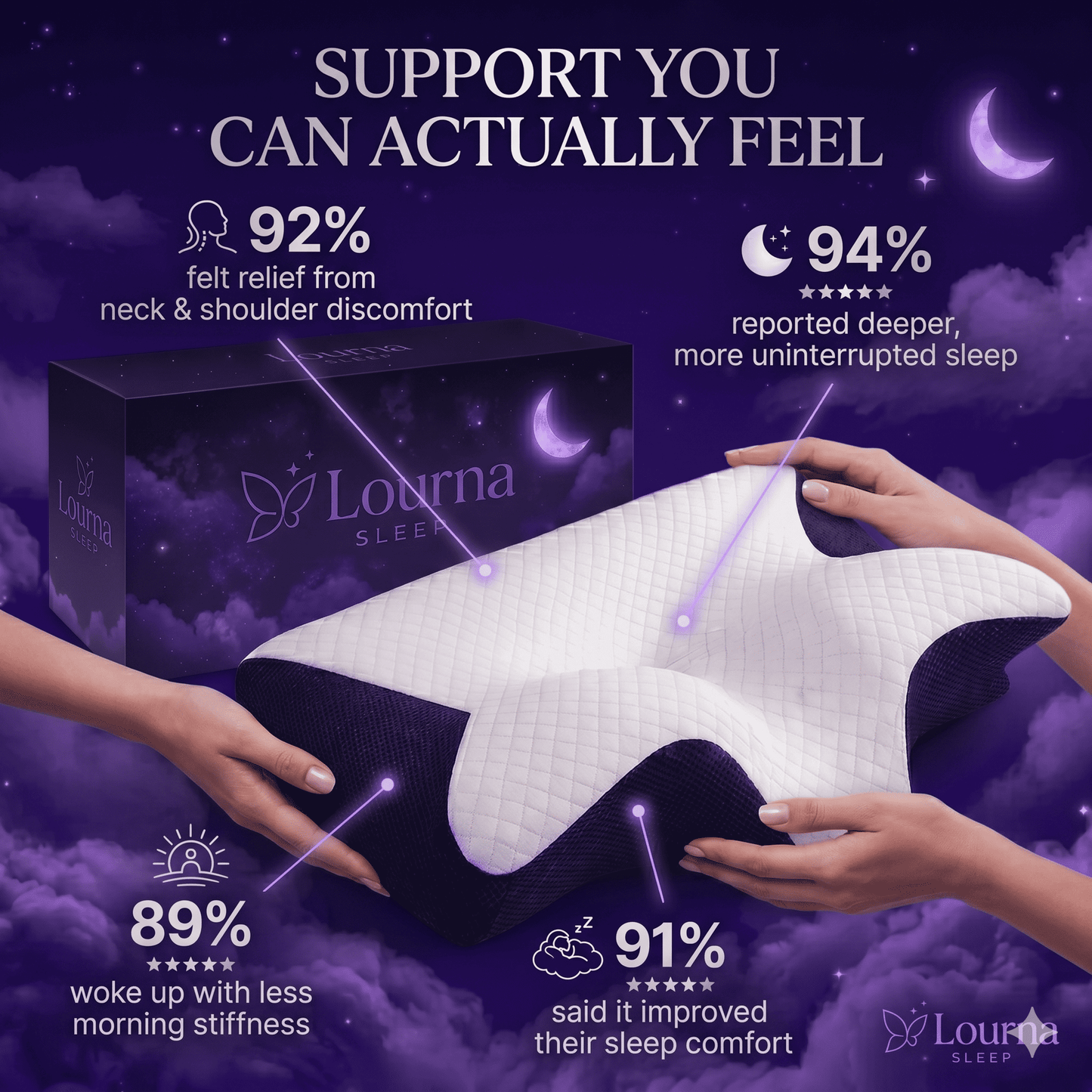 LournaSleep™ Ergonomic Neck Support Pillow